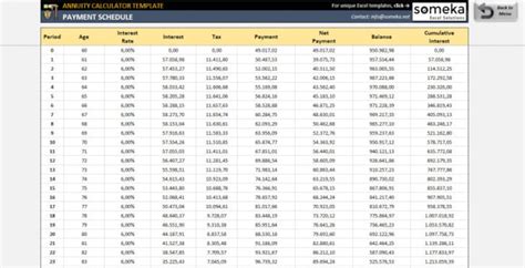 Annuity Calculator Excel Calculator Excel Template Annuity Pay Per
