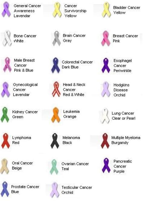 The meaning behind an awareness ribbon depends on its colors and pattern. 25+ unique Awareness ribbons ideas on Pinterest | Cancer ...