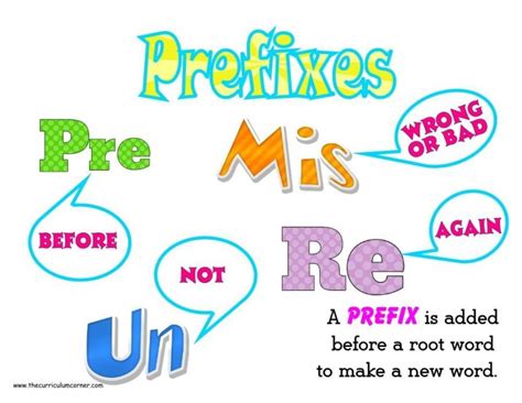 Prefix English Quizizz