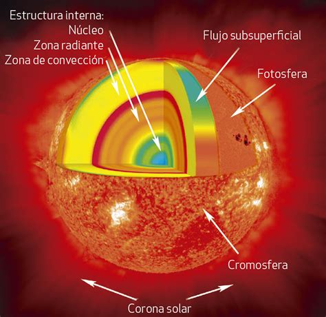 Universo Toda La Información Sobre El Sol Y Un Material Descargable