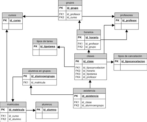 Arriba Imagen Modelo Entidad Relacion Ejemplos Base De Datos
