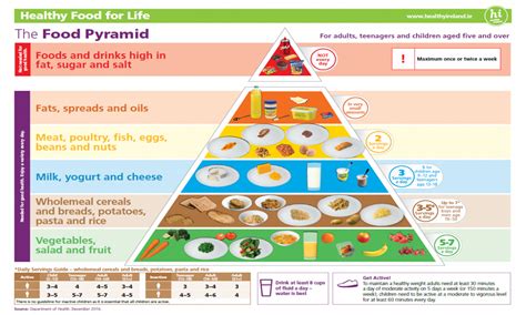 Food Pyramid 2018 Diabetic Diet Food List Food Pyramid Healthy Diet
