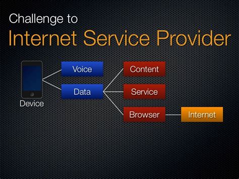 Challenge To Internet Service Provider