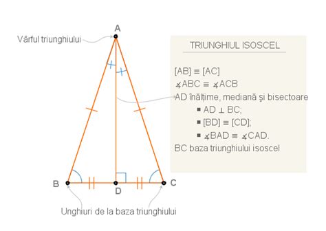 Ce Este Triunghiul Isoscel