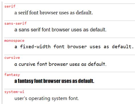 Css Font Names Navivvti