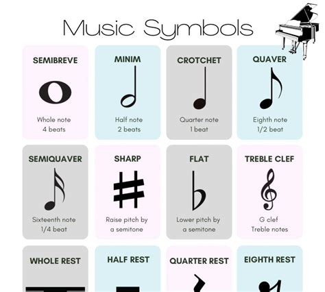 Music Ed Sheet Music Bass Clef Notes Major Key Musical Composition Music Symbols Piano