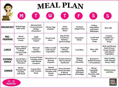 Pin By Dolly Zala On Diet Plan In 2020 Baby Meal Plan Balanced Diet