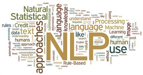 Beginner Practical Guide Of Natural Language Processingnlp By