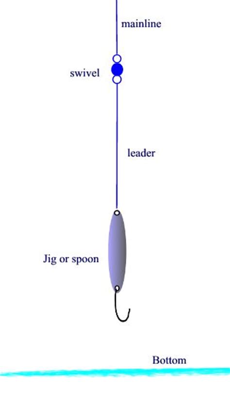Jigging