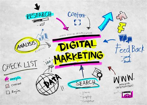 Marketing Digital Para Pequenas E Médias Empresas Como Iniciar