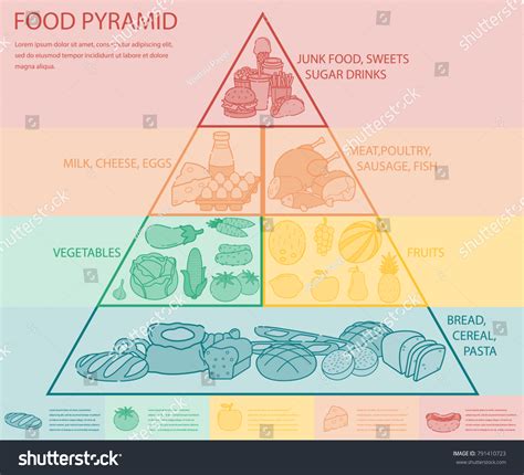 Food Pyramid Healthy Eating Infographic Healthy 库存矢量图（免版税）791410723