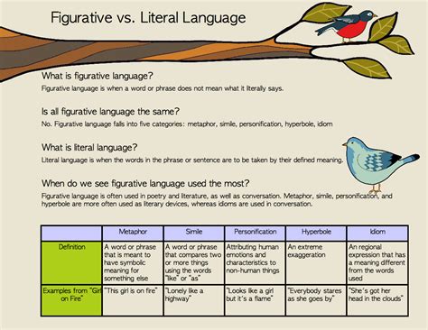 Students find figurative language in songs, and create a powerpoint presentation. How I Spend My Friday Nights