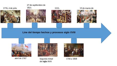 L Nea Del Tiempo Siglo Xviii Ejercicios De Historia Docsity