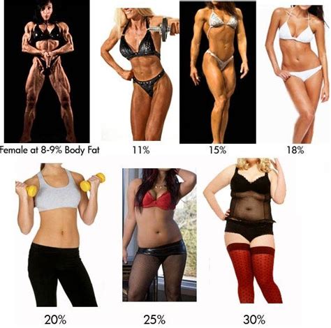Check Your Body Fat Percentage Online Body Fat Percentage Calculator For Women And Men Want To