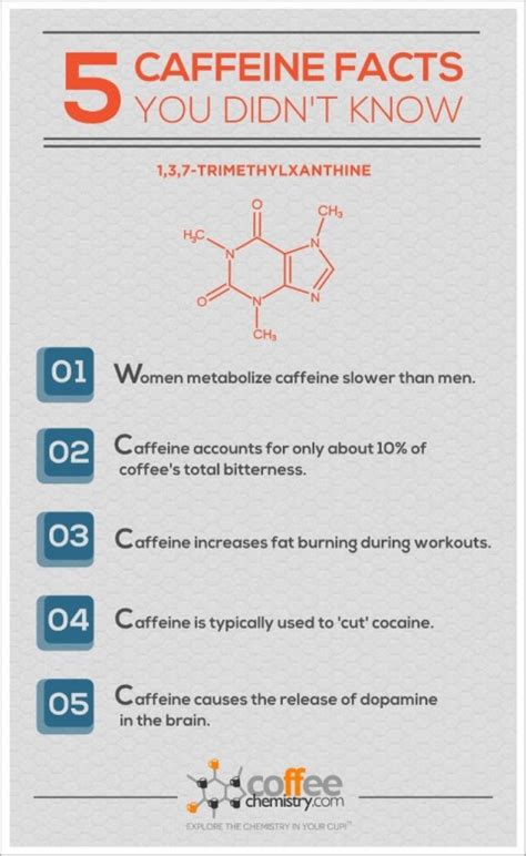 5 Caffeine Facts You Didnt Know