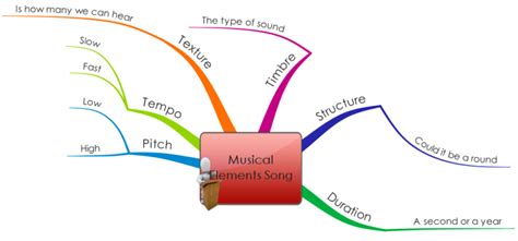 Music Concept Map