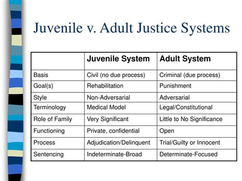 ppt overview of juvenile justice powerpoint presentation free download id 6594771