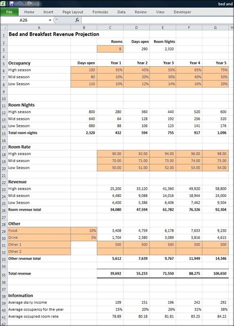 Bed And Breakfast Business Plan Revenue Projection Plan