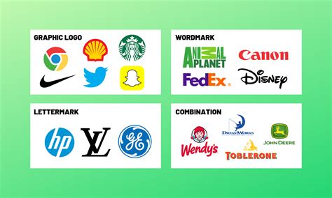 7 Different Types Of Logos