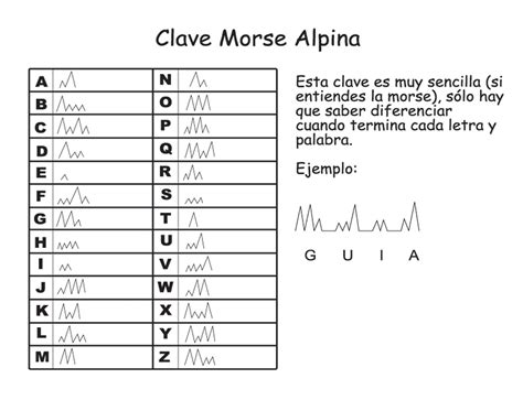 Clave alpina - claves Scout ⚜️ | Clave morse, Estilos de letras, Juegos ...