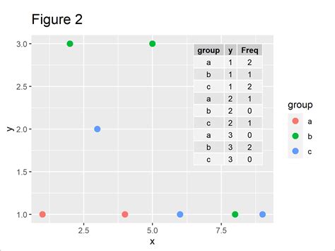 How To Make Dumbbell Plot In R With Ggplot Data Viz With Python And R