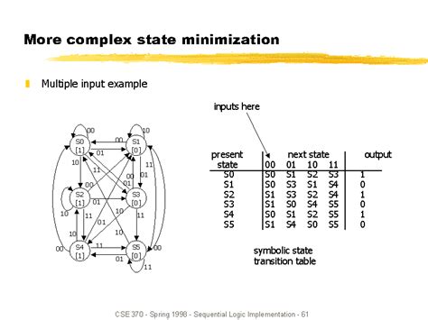 More Complex State Minimization