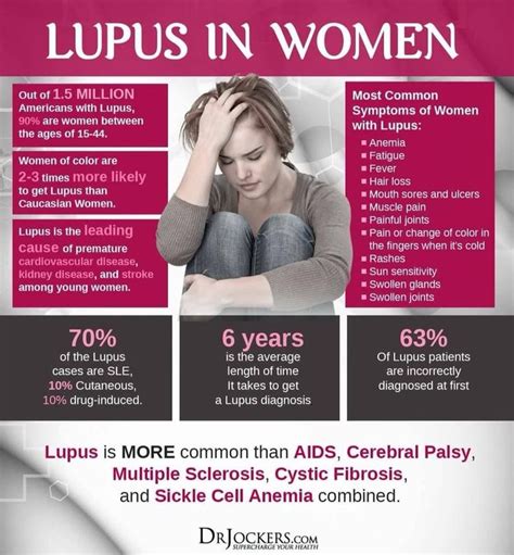 Pin By The World Sees Normal On Lupus Lupus Symptoms Lupus Facts Lupus