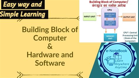 Here they include the general layout of modern. 3. Building Block of Computer & Hardware and Software ...