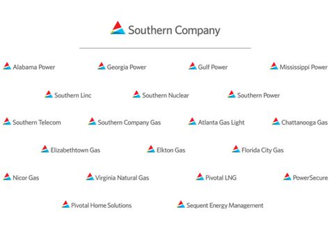 Alabama power serves customers in the. Committed to our employees, our customers, our ...