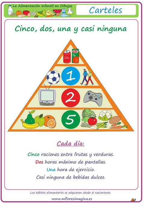 La Alimentación Infantil En Dibujos Prevenir La Obesidad