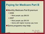 Filing For Medicare Part B Pictures