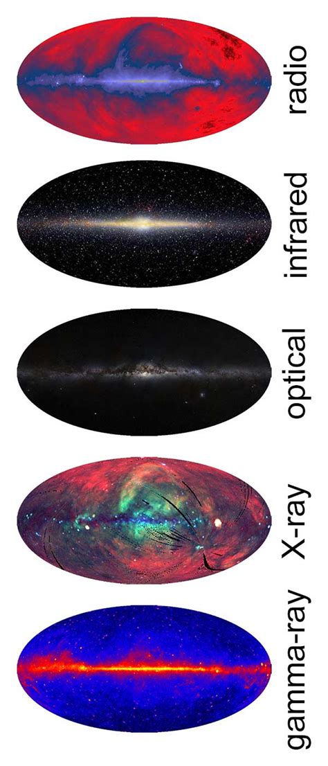 Multiwavelength Astronomy Introduction