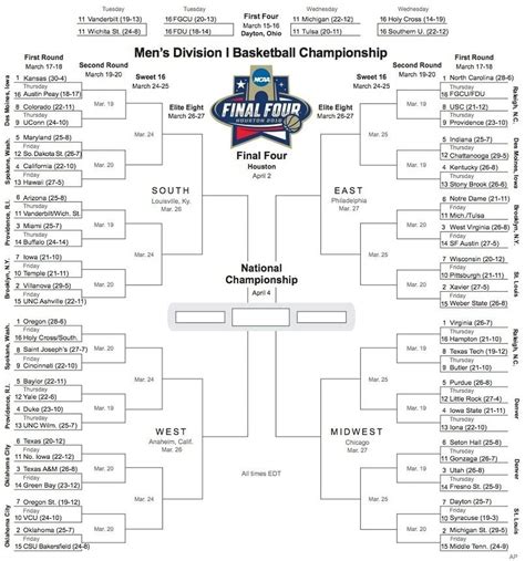 March Madness 2016 Here Is Your Printable Bracket