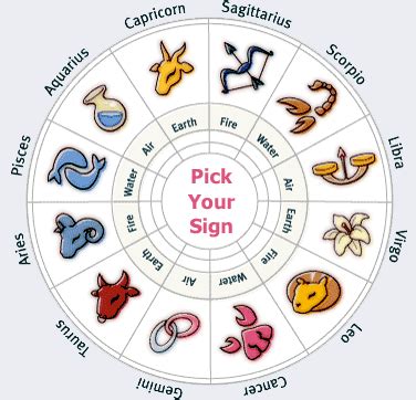 The zodiac sign chart also shows the english name, element please choose your birthday then click what is my zodiac sign? button. Your Zodiac Sign Your Personality - Pix n Pix