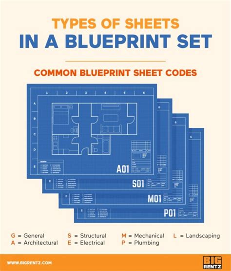How To Read Construction Blueprints Bigrentz