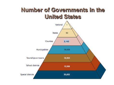 Ppt What Is Federalism Powerpoint Presentation Free Download Id
