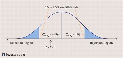 What Is A Two Tailed Test Definition And Example 2022