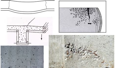 7 Types Of Construction Defects In Reinforced Concrete Structures