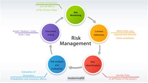 Risk Assessment Methodology Experts Exchange
