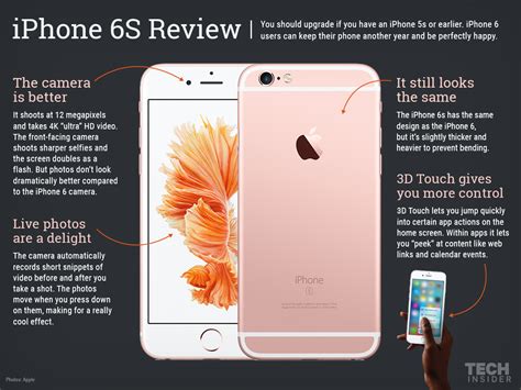 Iphone 6s Review Graphic Business Insider