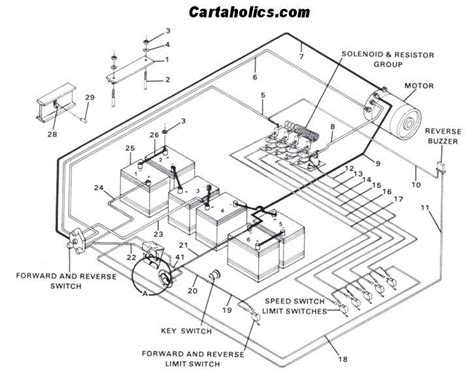 Club Car Electric Golf Cart Battery Diagram
