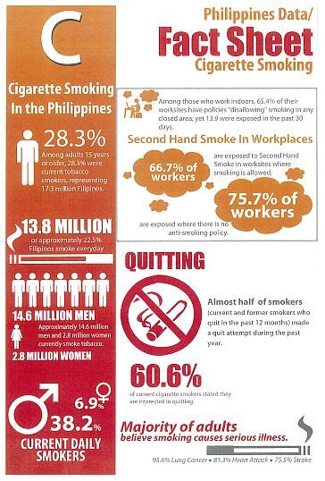 cigarette smoking philippines data fact sheet cigarette smoking