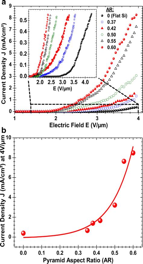 Field Electron Emission Properties Of The Developed Hierarchal Mwcnt