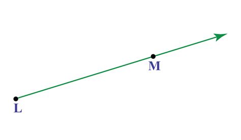 Line Segment Definition Formula And Examples Cuemath