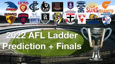 2022 AFL Ladder Prediction Finals YouTube