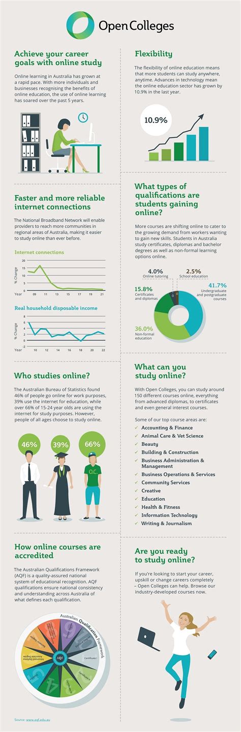 The Key Benefits Of Studying Online Infographic E Learning Infographics