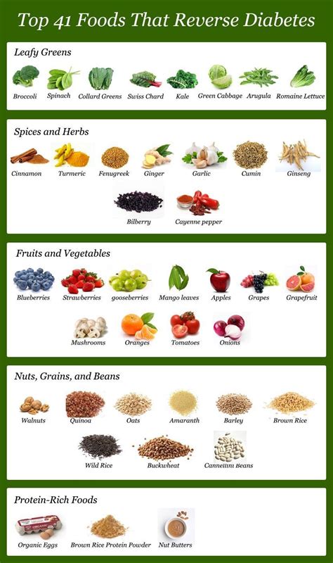 Find content updated daily for pre diabetes meal plan. healthy food list: Diabetic Food List - Top 41 Foods to ...