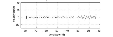tidal barotropic component calculated from the osu tpxo tide download scientific diagram