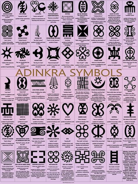 Adinkra Poster Adinkra Symbols Poster Gye Name Poster Bese Etsy Symboles Adinkra Tatouage