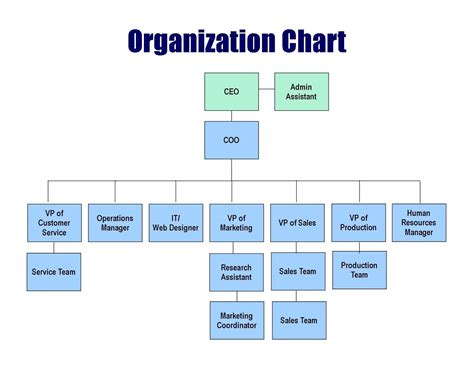 Organizational Chart Template Word Doctemplates